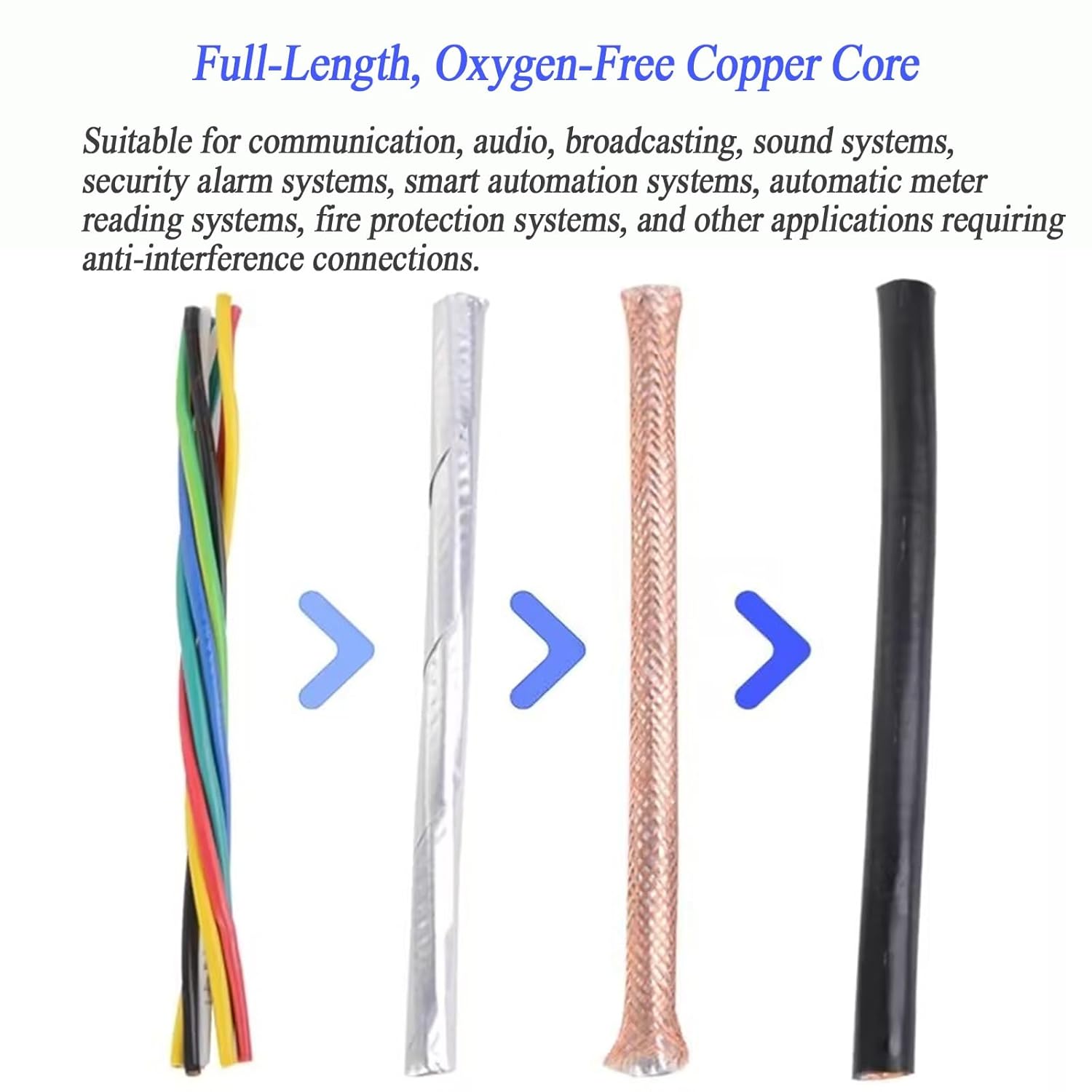 2 Conductor Twisted Pair Shielded Cable Wire 22/20/18/16/14 AWG, 2-Core Stranded OFC Wire 160ft Aluminum Foil+Copper Braided Shield Low Resistance for Audio, Security & Alarm Systems(32ft,22AWG)