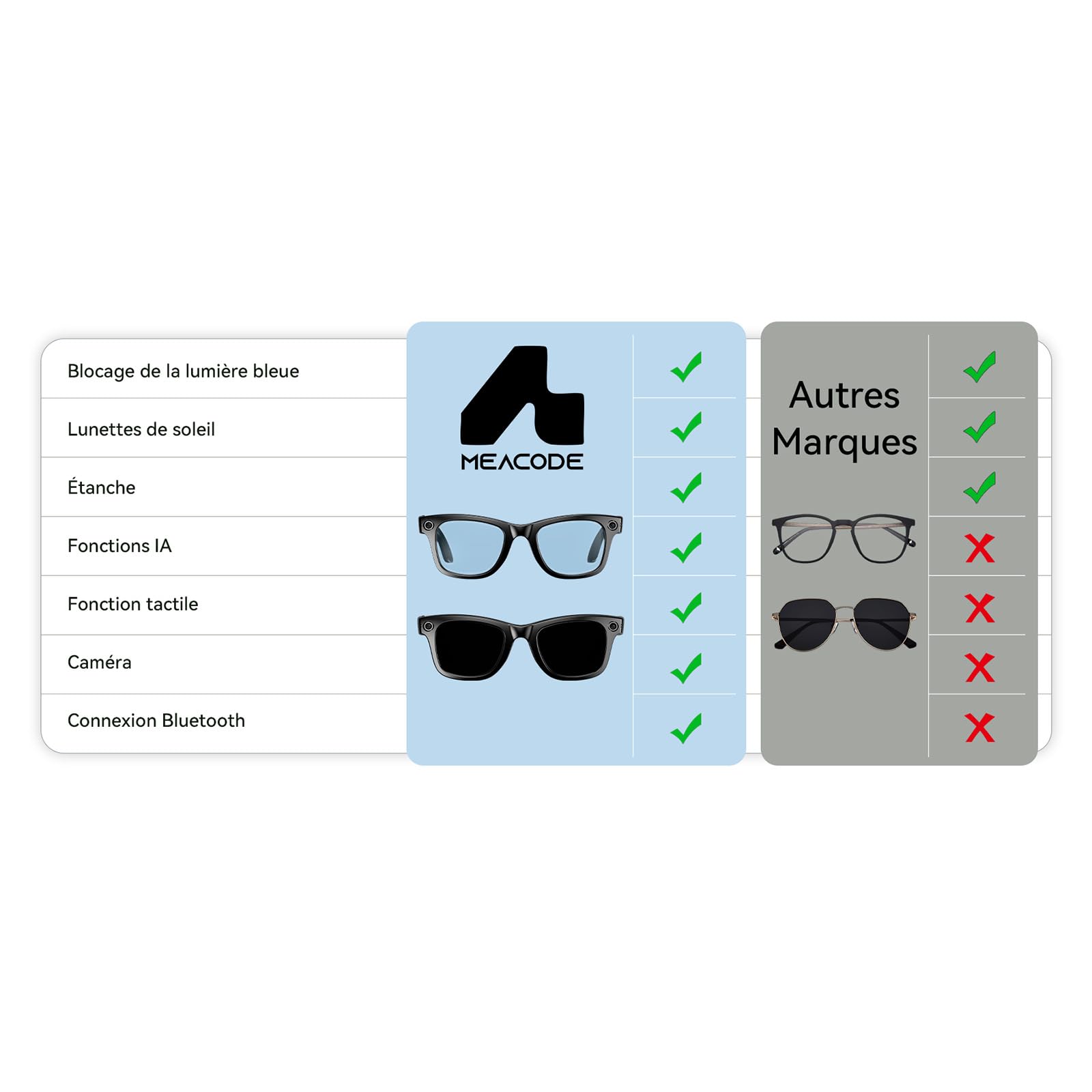 Générique Meacode AI Smart Glasses - Lunette Réalité Augmentée avec Assistant Vocal IA, Traduction, Appels Bluetooth, Capture HD, Léger et Confortable (Lunettes de Soleil)