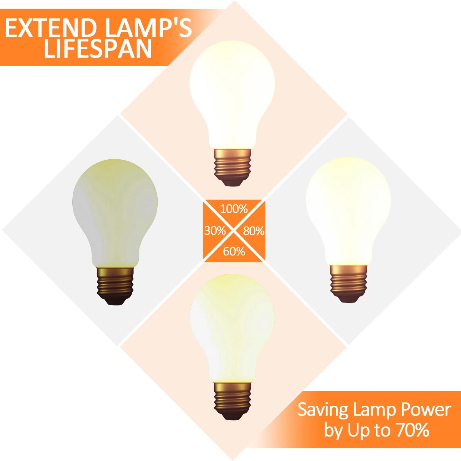 Ampoule de projecteur « UHP 200W 1.0 P22 » compatible avec LMP-H200, LMP-H201, LMP-H202 et LMP-H210