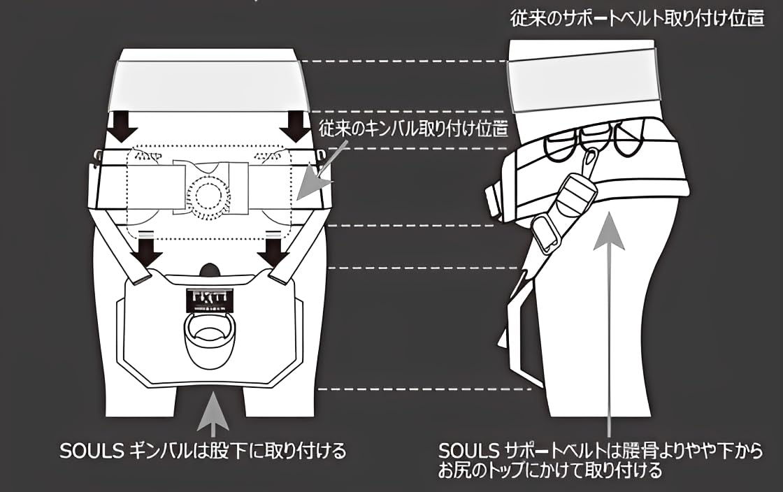 Amazon | SOULS ソウルズ ギンバル サポートベルト 2026年モデル