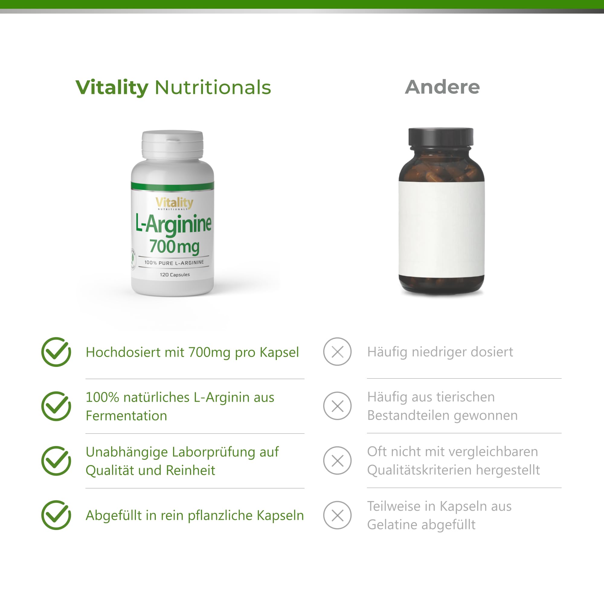 L-Arginin Hochdosiert 700 mg. Essenzielle Aminosäure 100% natürlich aus Fermentation (120 Kapseln) Hohe Bioverfügbarkeit & Bioaktivität. Premium L-Arginine Vitality Nutritionals by VitaminExpress