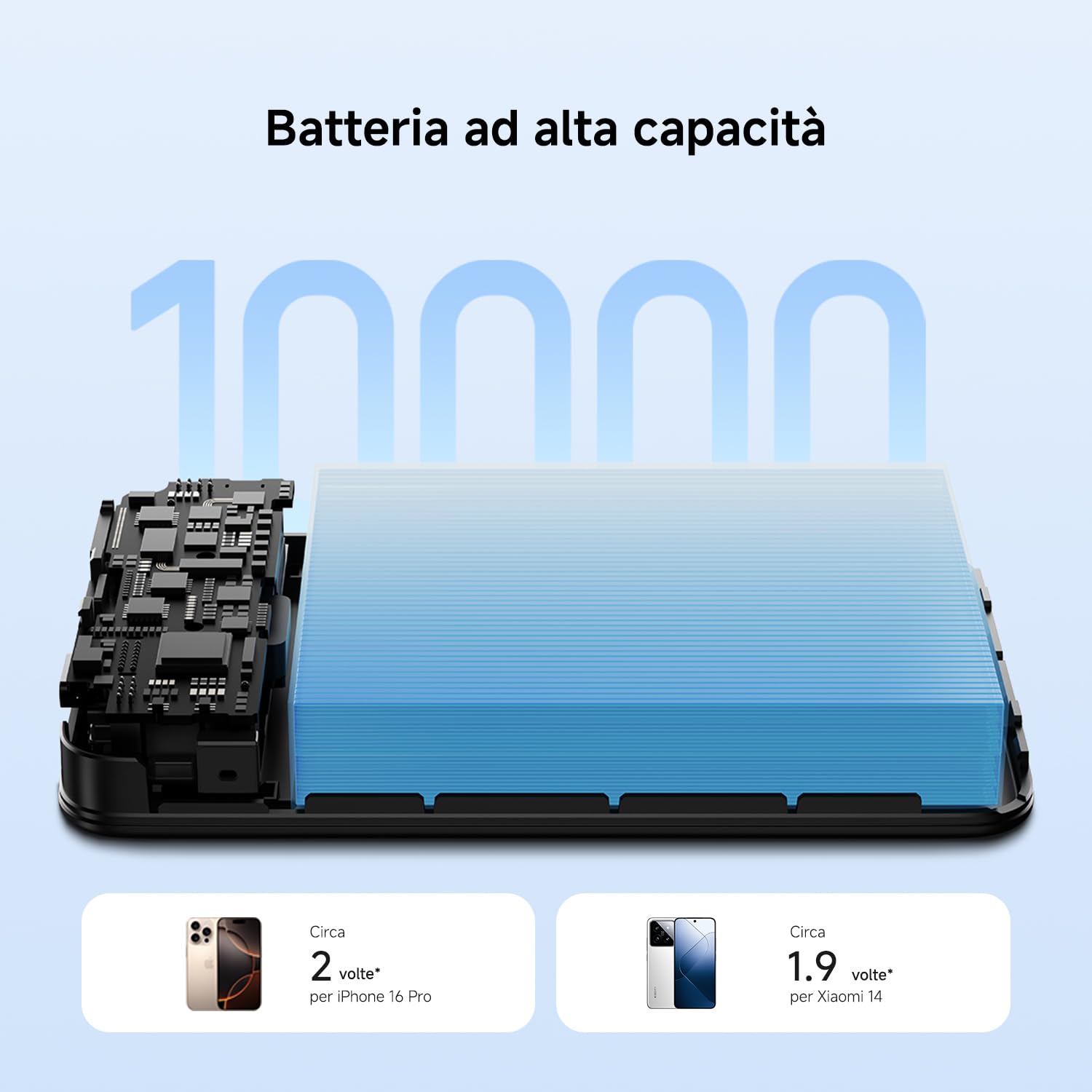 Xiaomi 33W Magnetic Power Bank 10000mAh, ricarica ultraveloce, grande capacità, ricarica wireless istantanea, ricarica iPhone 16 Pro 2 volte, forte magnetismo 13N, Magsafe iPhone 16 15 14 13 12
