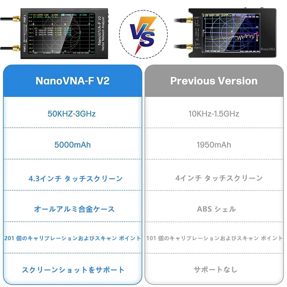 Amazon | NanoVNA-F V2 ベクトルネットワークアナライザー 4.3インチ