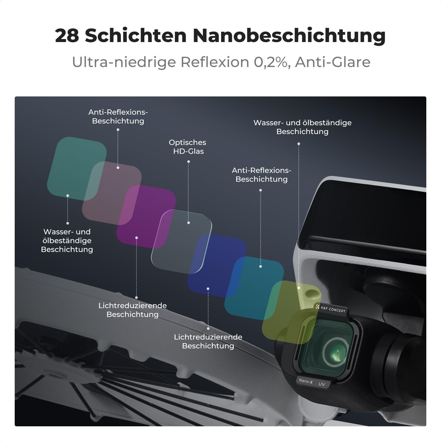 K&F CONCEPT ND Filter Set, UV PL ND8 ND16 ND32 ND64 Filter 6 Stück kompatibel mit DJI Flip/DJI Lito X1, Multi Beschichtung HD Optical Glass Aluminium