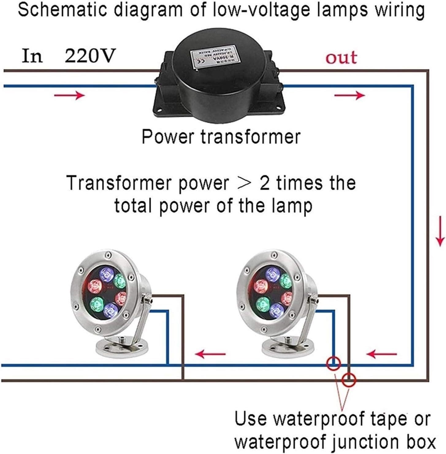 Oświetlenie podziemne LED, oświetlenie podwodne fontanny LED, oświetlenie dekoracyjne basenu, kolor: RGB(12w(24V))