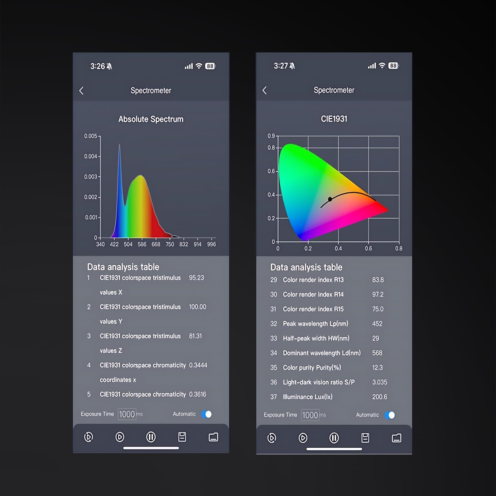 Lichtspectrummeter, Draagbare Spectrometer voor Meting van Spectrale