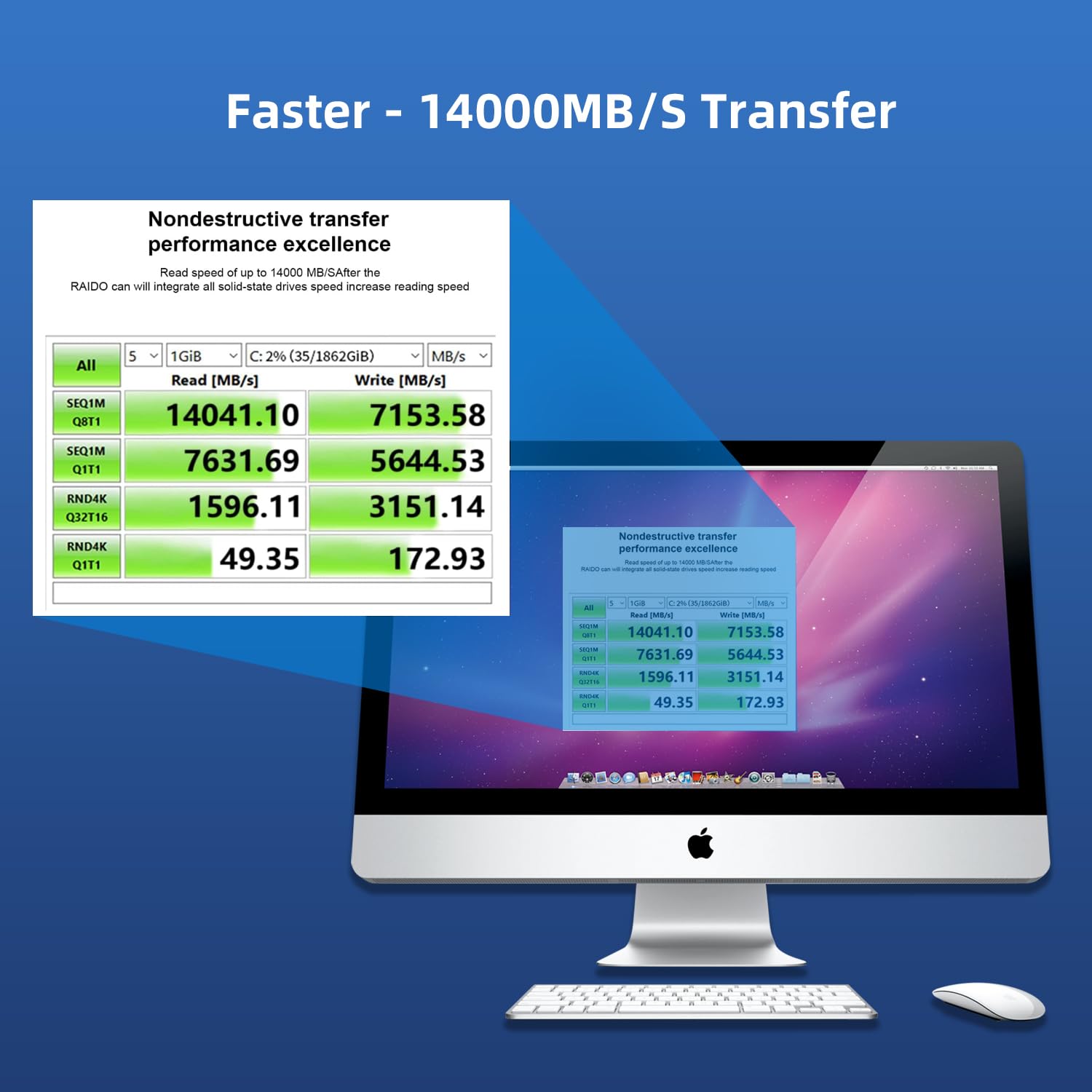 KONYEAD pcie4.0 x16 to m.2 m-Key nvme x 4 ssd Expansion Card with Heatsink?Supports 4 NVMe M.2 2280 up to 256Gbps?M2 Adapter Card 2280 Driver Free. Bifurcation Required…
