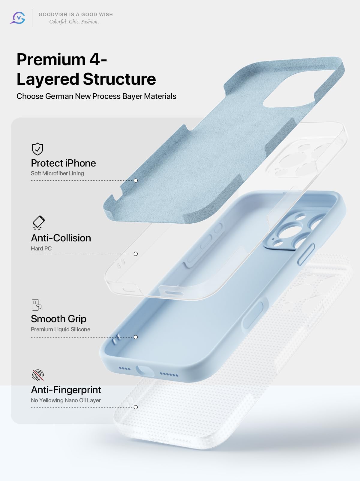 GOODVISH 3 in 1 Silicone Cover per iPhone 16 Pro Max 6.9", Custodia con 2 Pellicola Vetro Temperato [Protezione Fotocamera] Protezione Anticaduta Case per Cellulare Antiurto Resistente, Cielo Blu