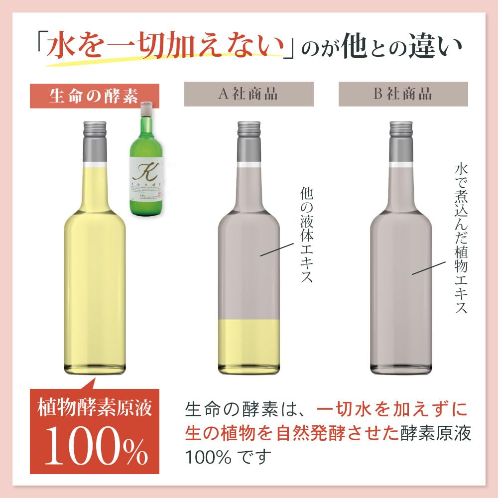 Amazon | 生命の酵素 ドリンク 植物酵素100%原液 メーカー公式だから 