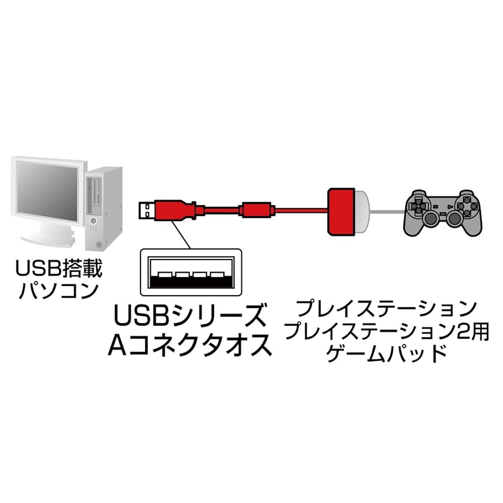 ps3000＆DSソフト DS8100 Series Handheld Imagers | Zebra