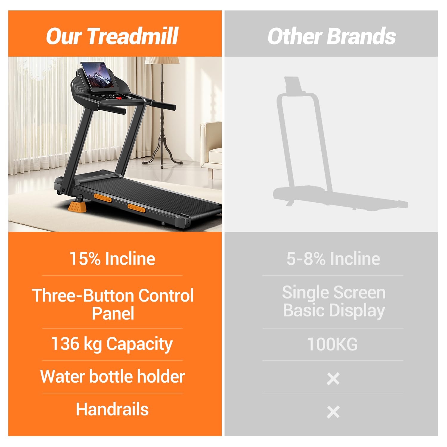 CURSOR Bieżnia do Domu Składana z Nachyleniem 15% | 12 km/h Cicha i Kompaktowa Bieżnia domowa i Biura,Treadmill Home z silnikiem 3.0 HP i wyświetlaczem LED,maks.136 kg