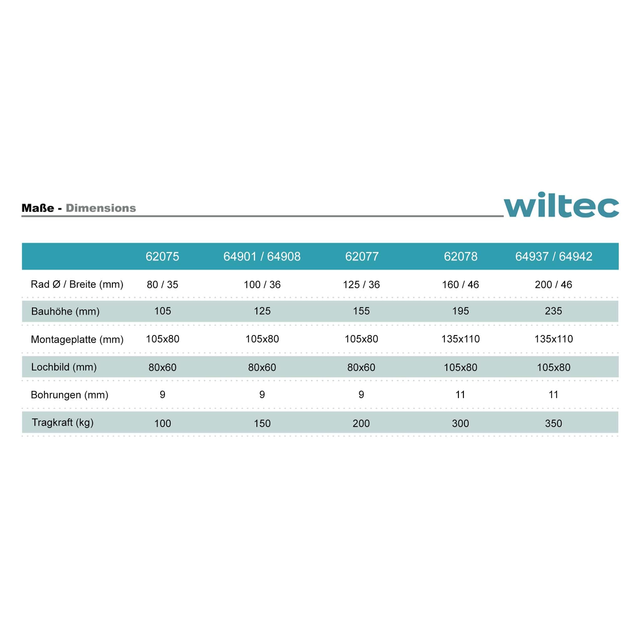 Wiltec Zestaw 2 szt. koło obrotowe do 350 kg udźwigu, ø200 mm gumowe, kółko transportowe z płytką mocowania do przemysłu, pełne skrętne jezdne