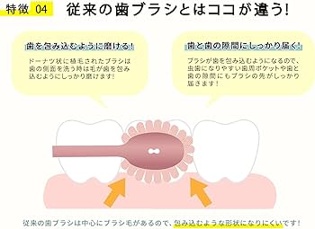奥歯【専用】 奥歯のウラに届く穴あきハブラシ | マツキヨココカラオンライン