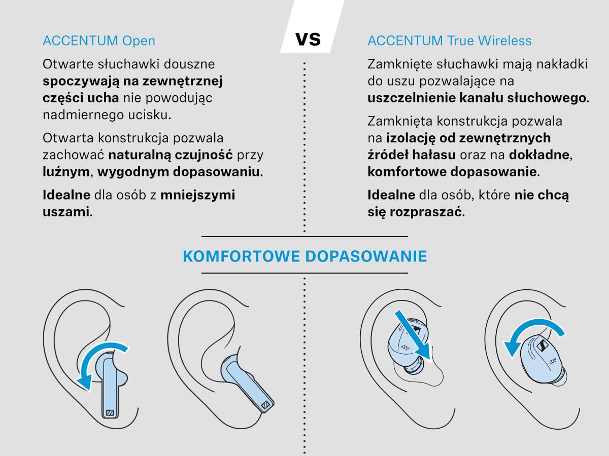 Sennheiser ACCENTUM Open – słuchawki douszne o otwartej konstrukcji, z dynamicznym dźwiękiem i Bluetooth 5.3, z żywotnością baterii wynoszącą 28 godzin i etui do ładowania USB-C – w kolorze kremowym