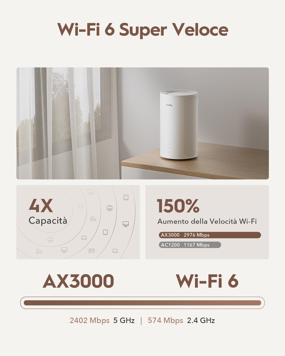 Cudy Router WiFi 5G con scheda SIM P4 AX3000 Wi-FI 6 per tutta la casa, MU-MIMO, antenne interne, slot SIM sbloccato, Cudy Mesh e Applicazione, Server VPN e Supporto Clienti