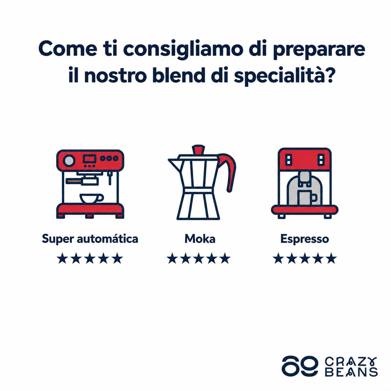 Caffè in Grani Specialty 500g – Miscela Espresso 80% Arabica Colombia e 20% Robusta India – Tostatura Media Artigianale – Note di Cioccolato Fondente e Spezie – 69 CrazyBeans