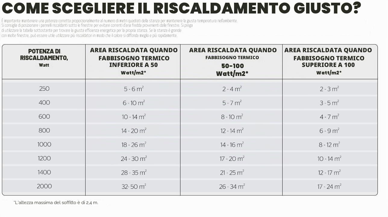 Adax Eco Basic, radiatore elettrico – 600 W, bianco, termostato con timer, riscaldamento elettrico a parete, radiatore elettrico, 330 mm, temperatura di gelo, modalità settimanale, convettore da