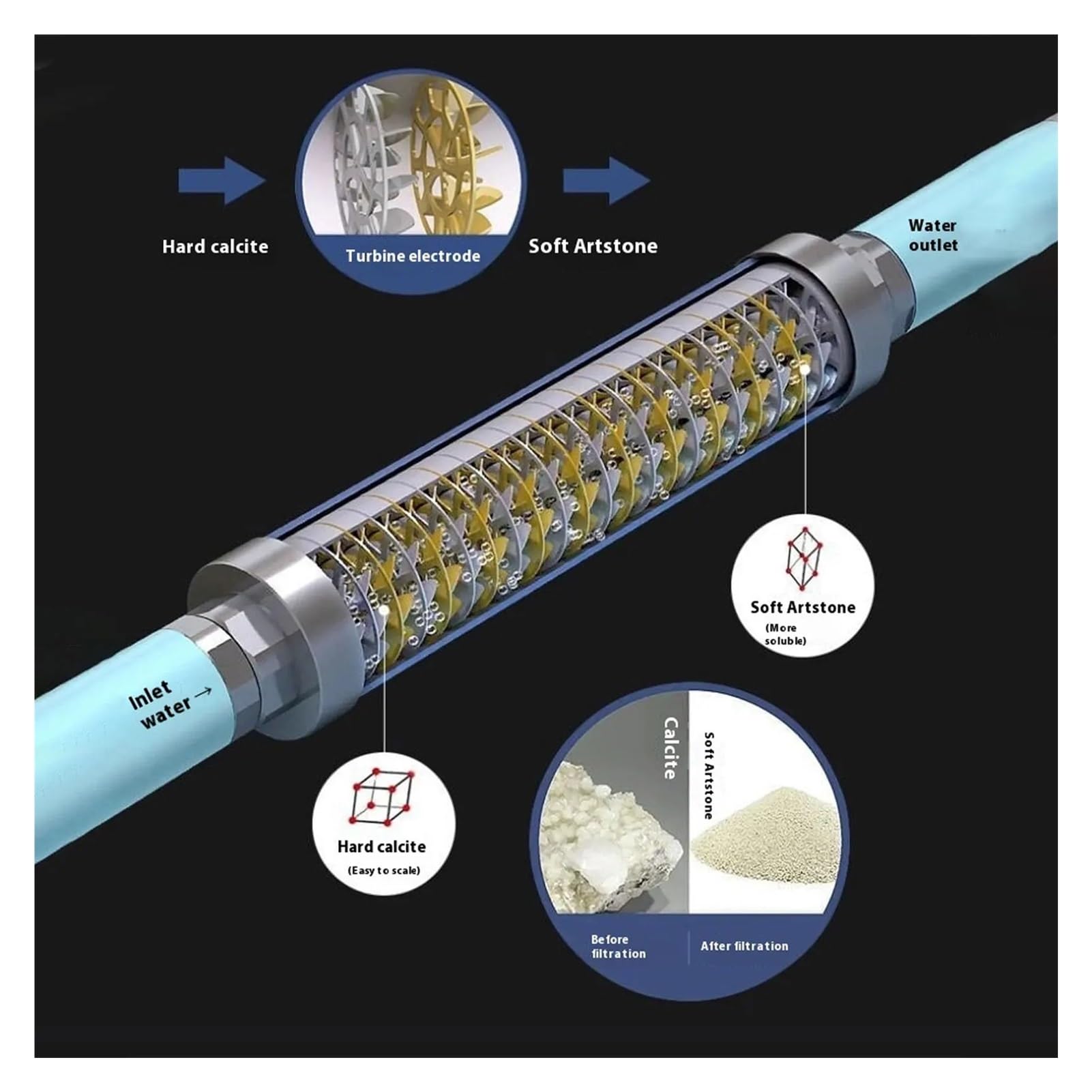 Disincrostante acqua Addolcitore acqua a scala compatta magnetica senza sale | Sistema Tutta la casa for doccia Lavastoviglie Riscaldatore solare 1 pz