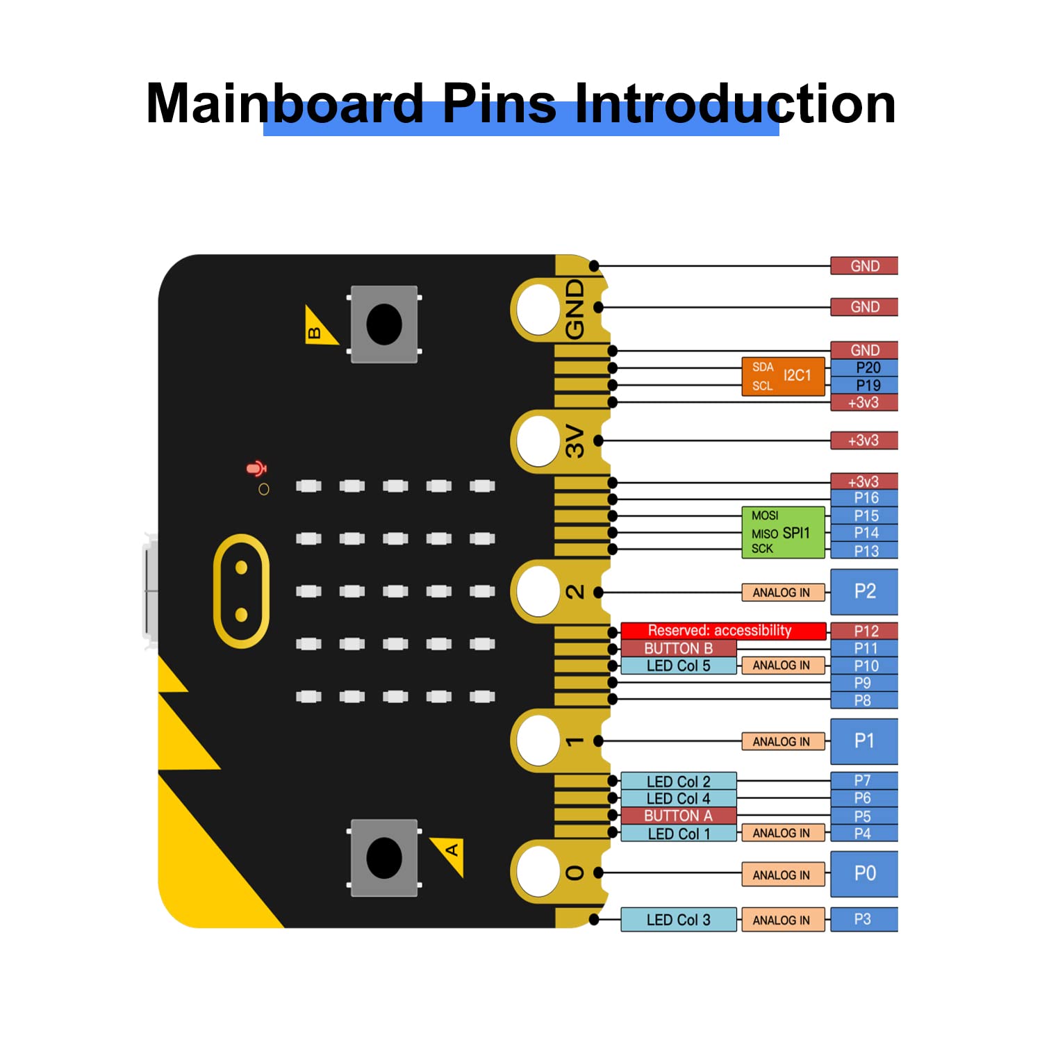 KEYESTUDIO BBC Micro:bit 4-DOF Robot Arm Kit (Include Microbit V2), STEM Education Kit with MakeCode/Python Coding for Programming Learning of Teenagers