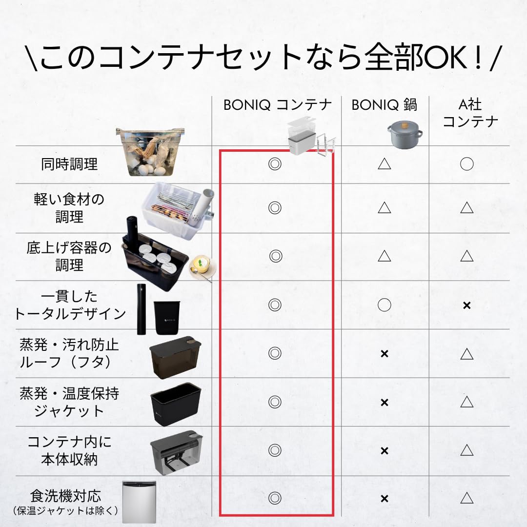 Amazon.co.jp: BONIQ 3.0 低温調理スターターセット ボニーク【専用