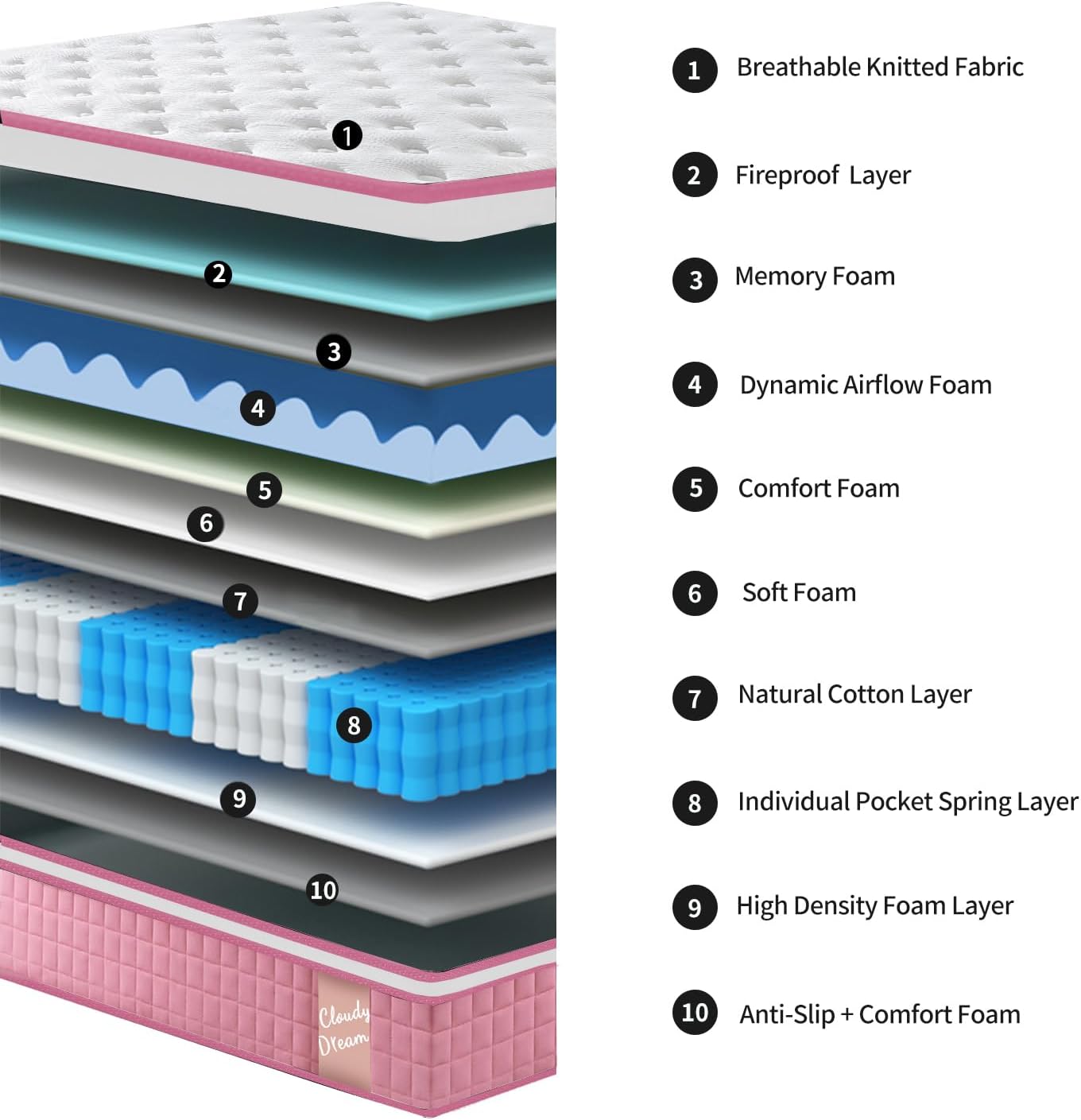 Twin XL 12 Inch Hybrid Mattress Individual Pocket Spring Memory Foam Cool Knitted Cover CertiPUR-US Pink