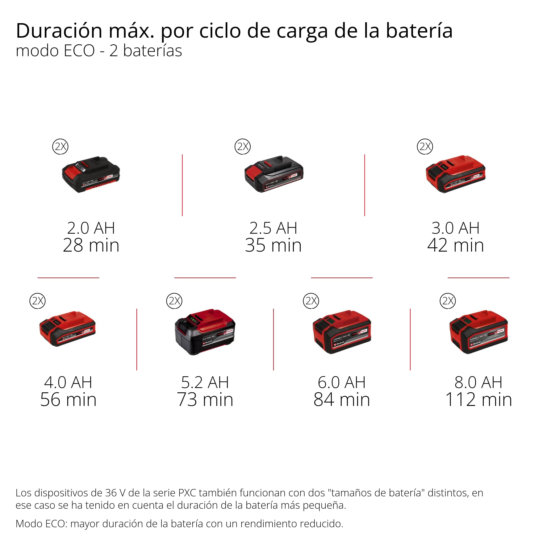 Einhell bomba de aguas sucias con batería GE-DP 36/35 LL Li-Solo Power X-Change (36 V, caudal 14.000 l/h, altura de impulsión máx. 9 m, 2 modos de rendimiento, bomba 2 en 1, sin batería)