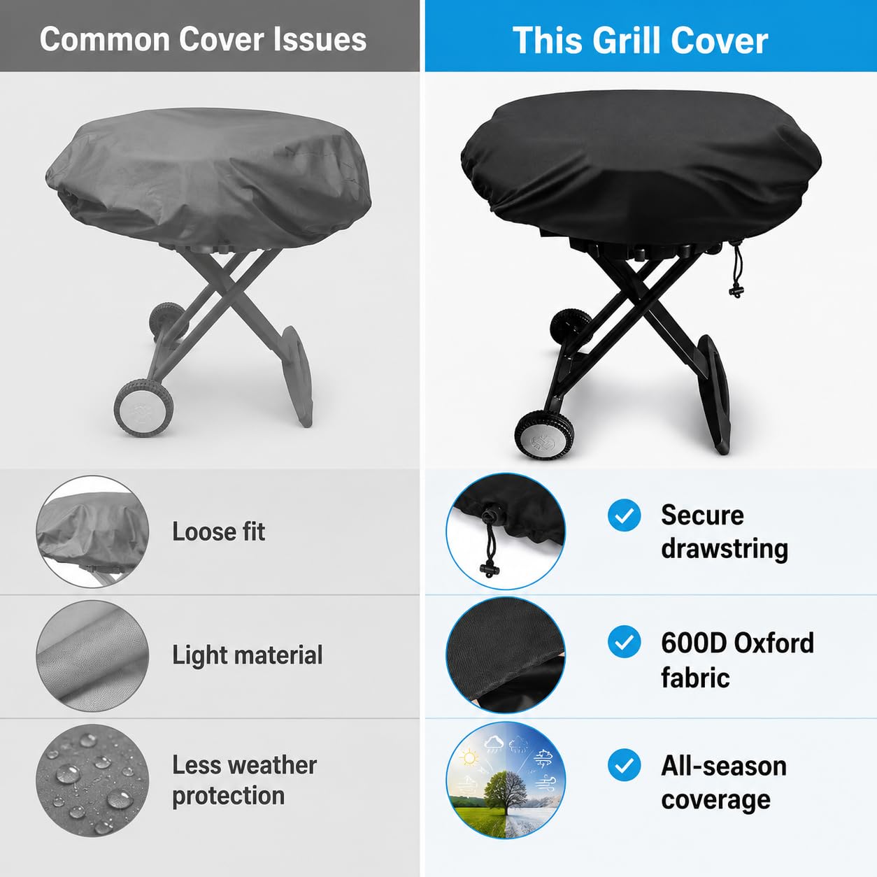 Copertura Barbecue Portatile Impermeabile per O-Grill 400 2026+, 600D Copri BBQ Resistente UV Antipolvere Grill Protezione Esterno