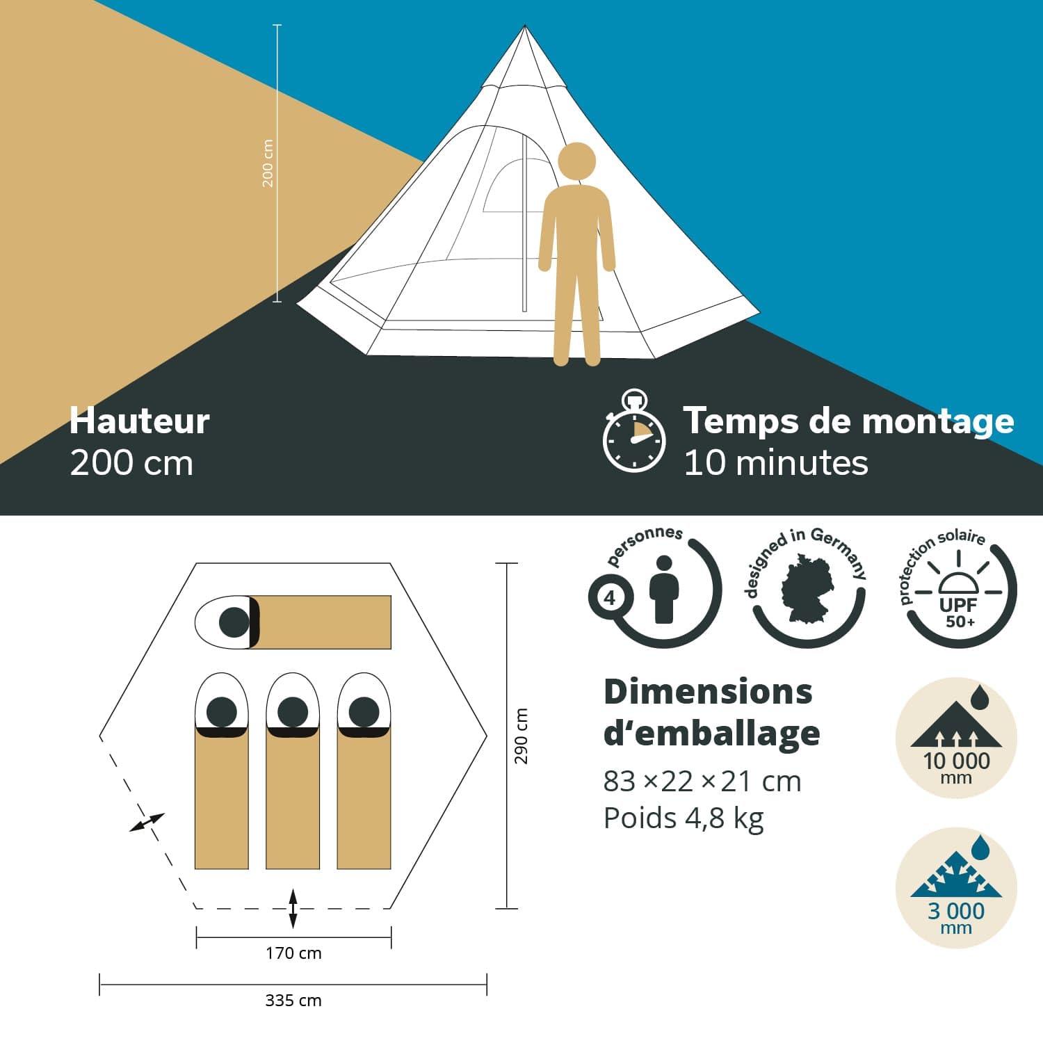 Skandika Tipi Hetta 460/335 | Tente tipi 4 à 6 Personnes, Tente familiale Anti UV, Hauteur 2-3 m, Tapis de Sol Cousu, Tente de Camping imperméable, avec Moustiquaire | Tente de Festival Glamping