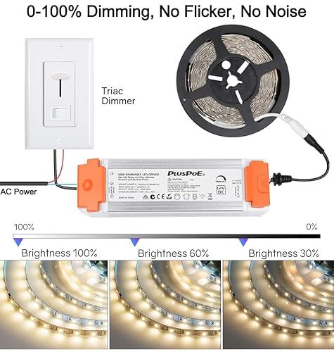 Miniatura 3 de Controlador LED regulable de 60 W, PLUSPOE de 110 V CA a 12 V CC, fuente de alimentación magnética, compatible con reguladores de corriente alterna