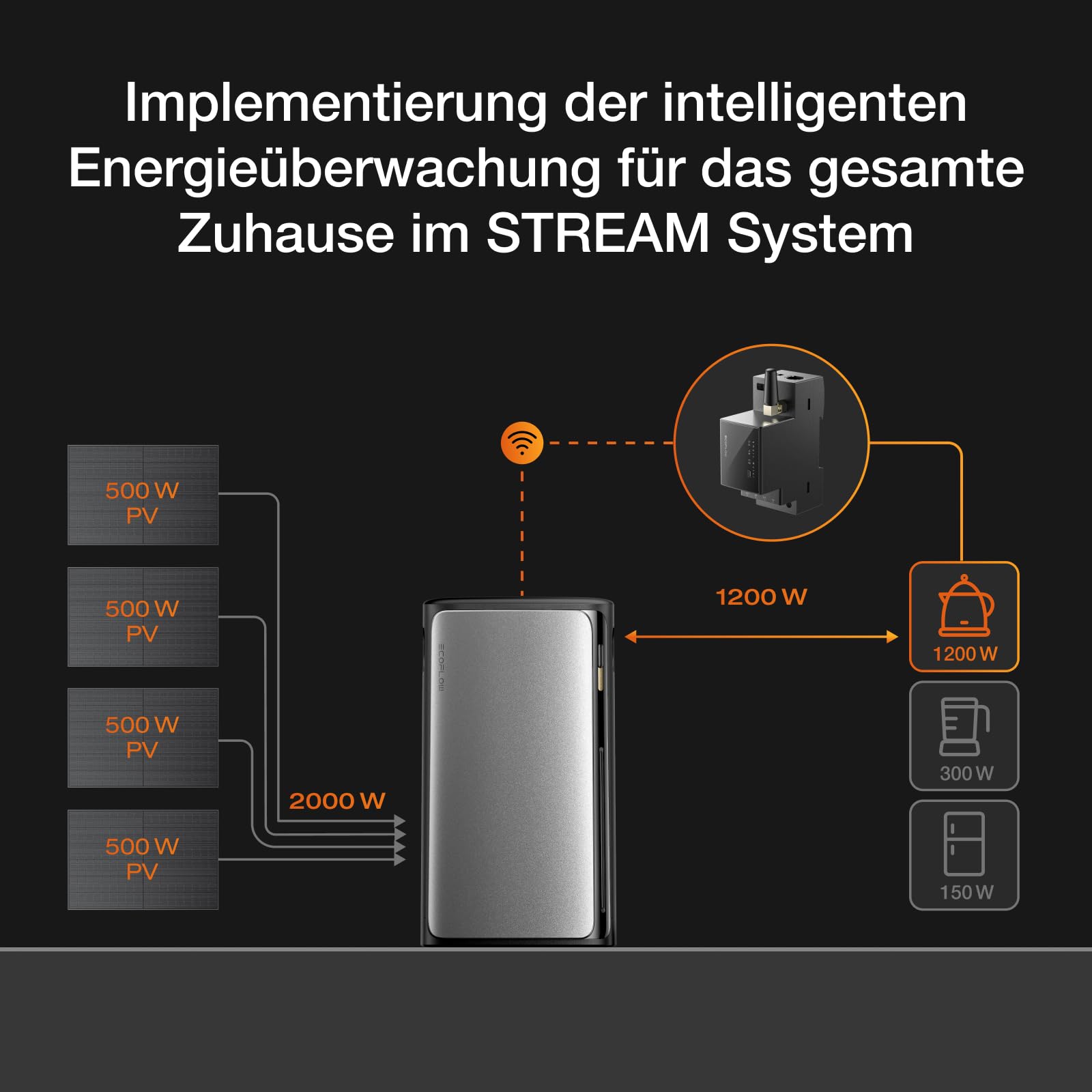 EcoFlow Smarter Stromzähler für Balkonkraftwerk, Intelligente Energieüberwachung, Kompatibel mit STREAM, Plug-&-Play
