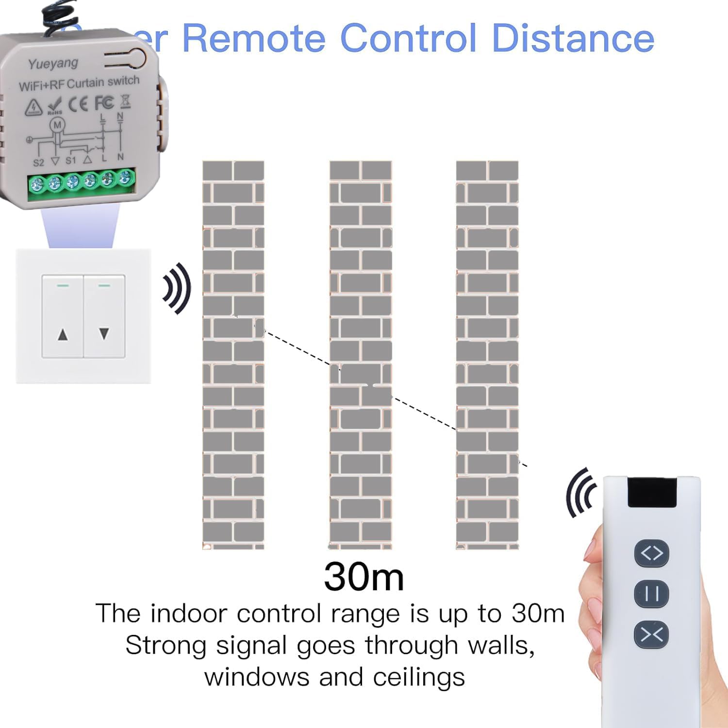 Kit de Volets Roulants Intelligents Wi-Fi (Interrupteur + Télécommande RF) – Compatible avec Google Home, Alexa, Application Tuya/Smart Life, Manuel et Télécommande