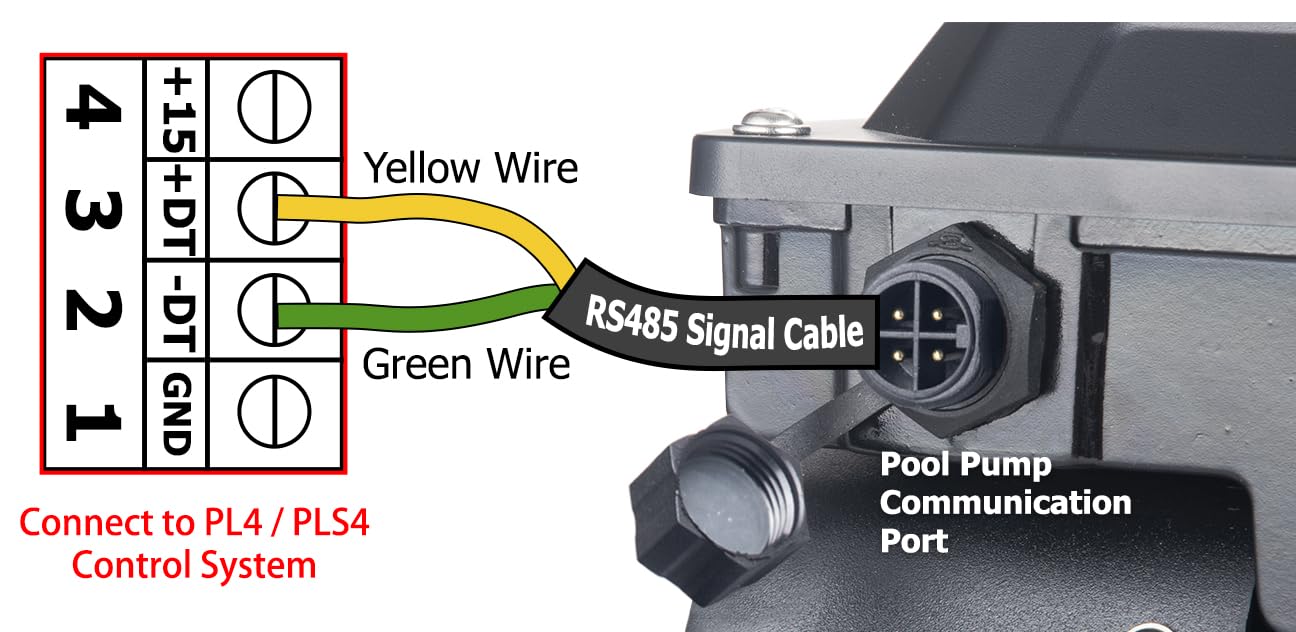 Wiring diagram for RS-485 cable