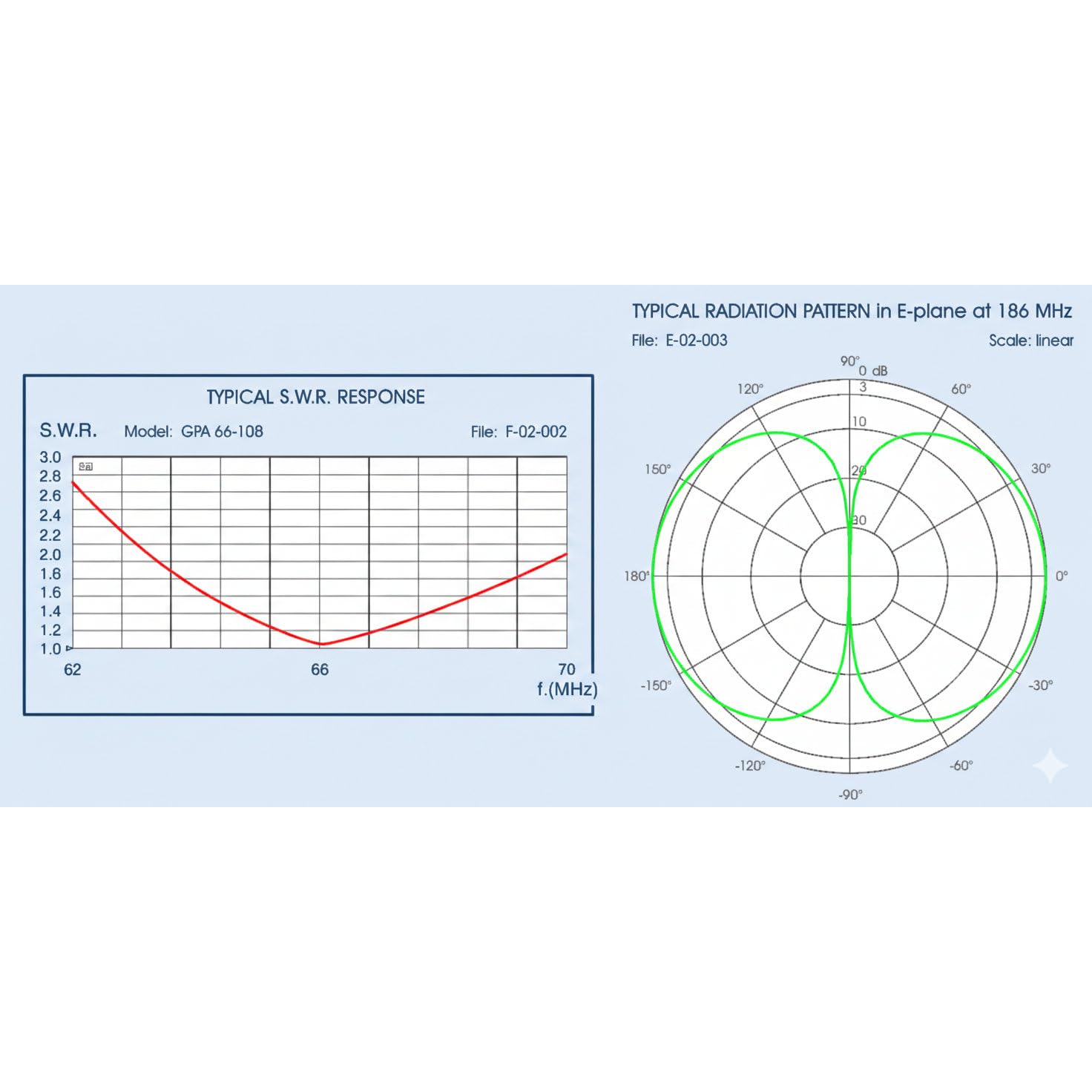 SIRIO ANTENNA GPA 108-136 MHz SINTONIZZABILE