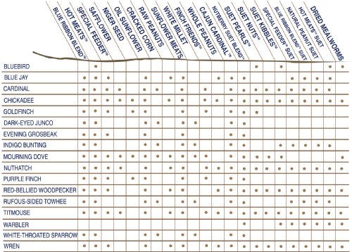 Cole's Sm20 Sunflower Meats Bird Seed, 20-Pound #TOP3