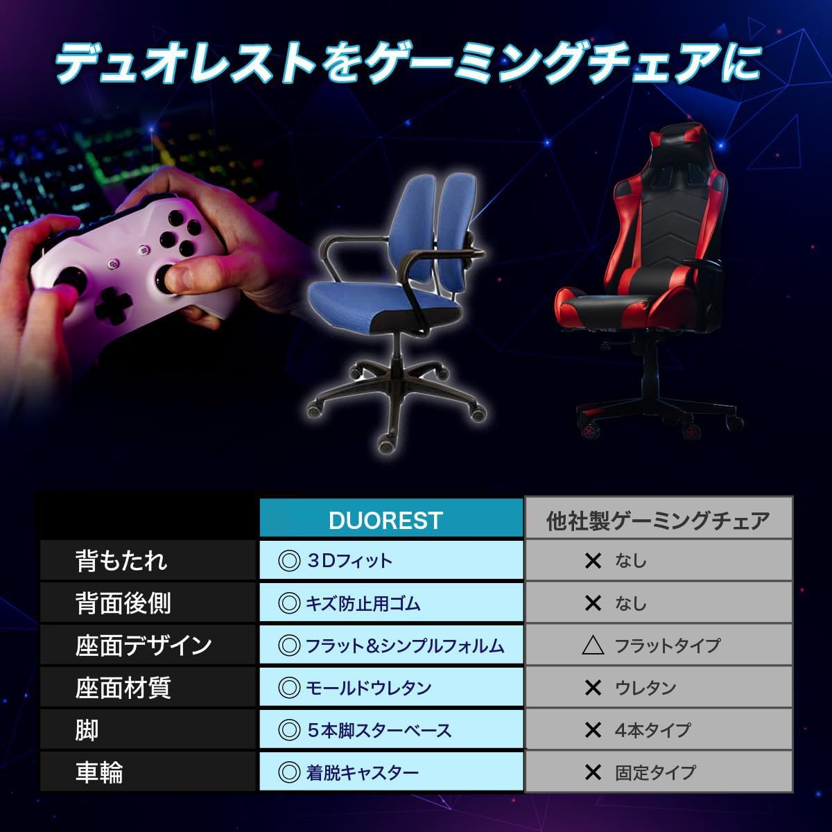Amazon.co.jp: デュオレスト ゲーミングチェア オフィスチェア ドット 