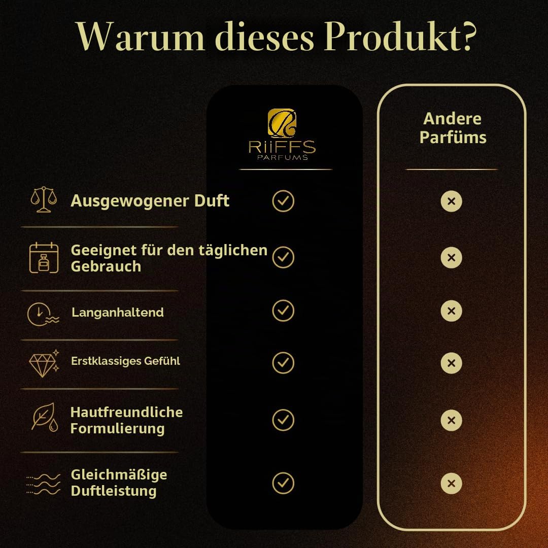 RiiFFS PARFUMS Zenith Extrait de Parfums – Luxuriöser Duft für Damen & Herren, langanhaltender Duft, Premium-Parfümöl, ideal für besondere Anlässe, Unisex