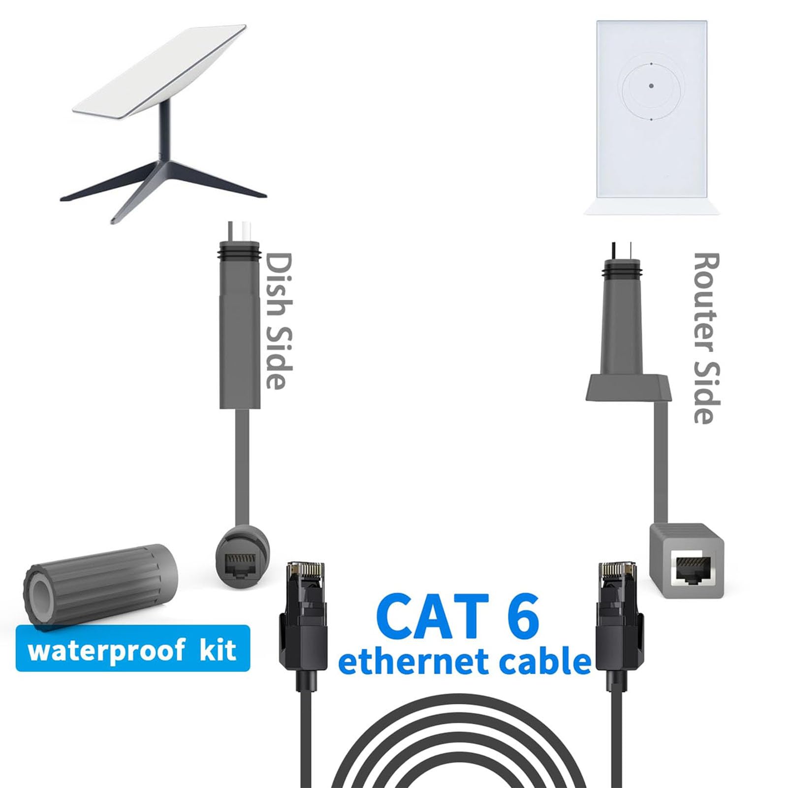 Zunate SPX to RJ45 Adapter Cable, Easy to Install 1200Mbps Ethernet Adapter for Gen 2 Dish Router, Indoor and Outdoor User Friendly, Premium Materials