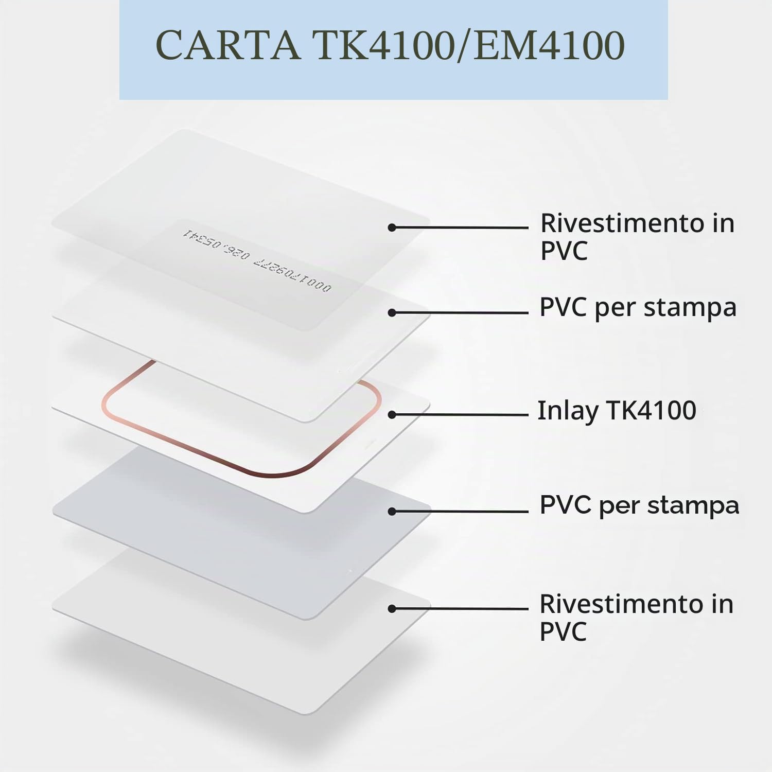 Boye Smart Card TK4100 Tessere PVC RFID 125Khz, Set di 200 Pezzi