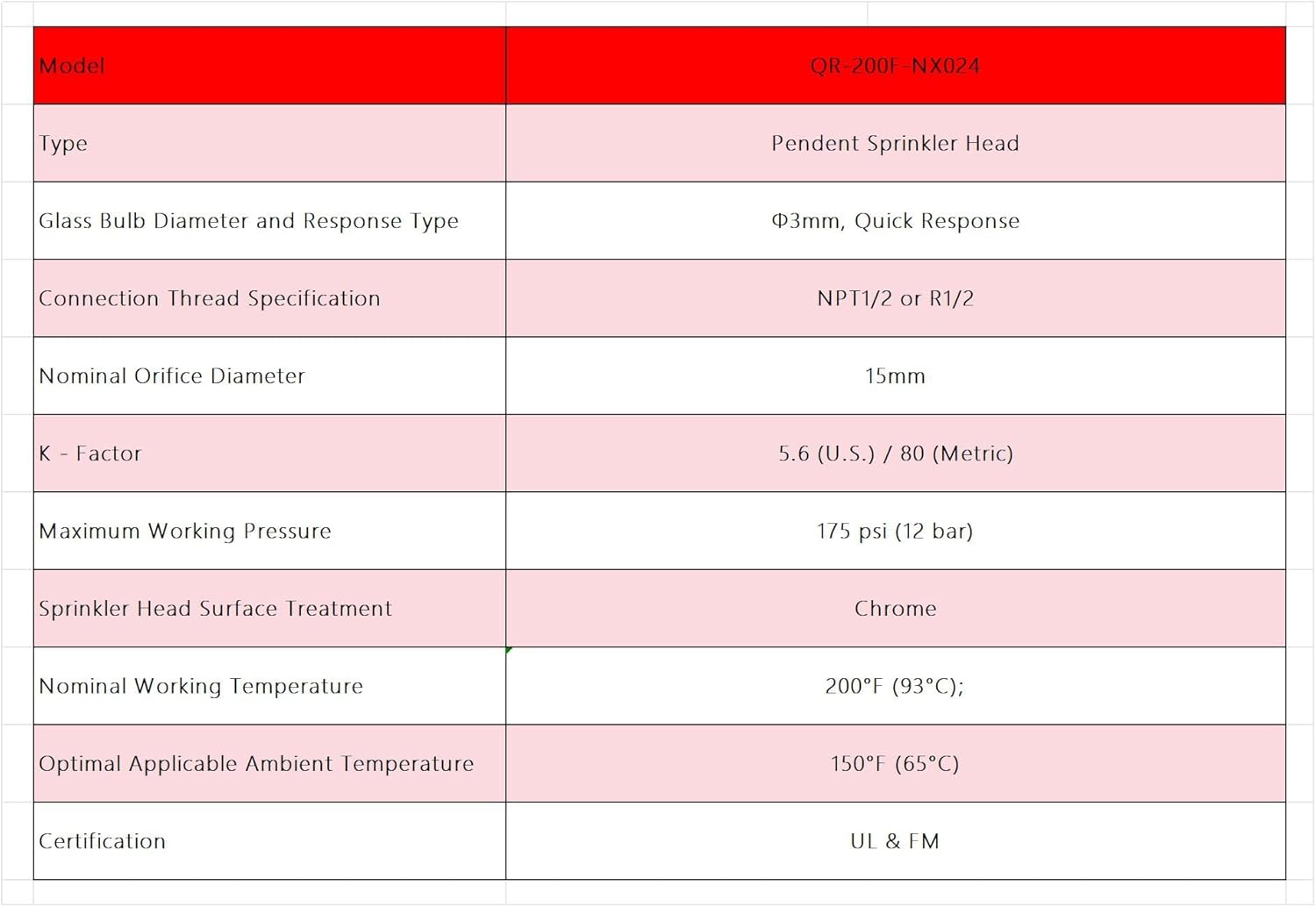 Fire Sprinkler Head Quick Response Upright Spray - FM Approved & UL Listed 1/2" NPT 200℉(93℃) K=5.6 (K80/metric) Quick Response for Automatic Fire Sprinkler System (6, Chrome)