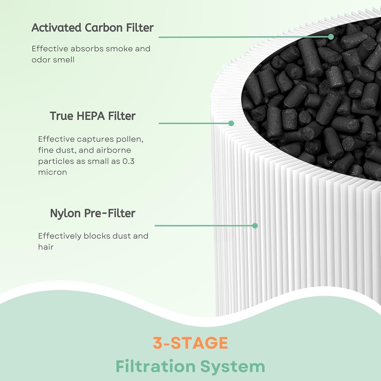 Nispira B-D02L/M05 VAVSEA B-D02H Replacement Filter, for MOOKA B-D02L & M05, VAVSEA B-D02H, VEWIOR B-D02U, KOIOS B-D02L Tailulu D10 Air Purifier, 3-in-1 HEPA with Activated Carbon, 3 Pack