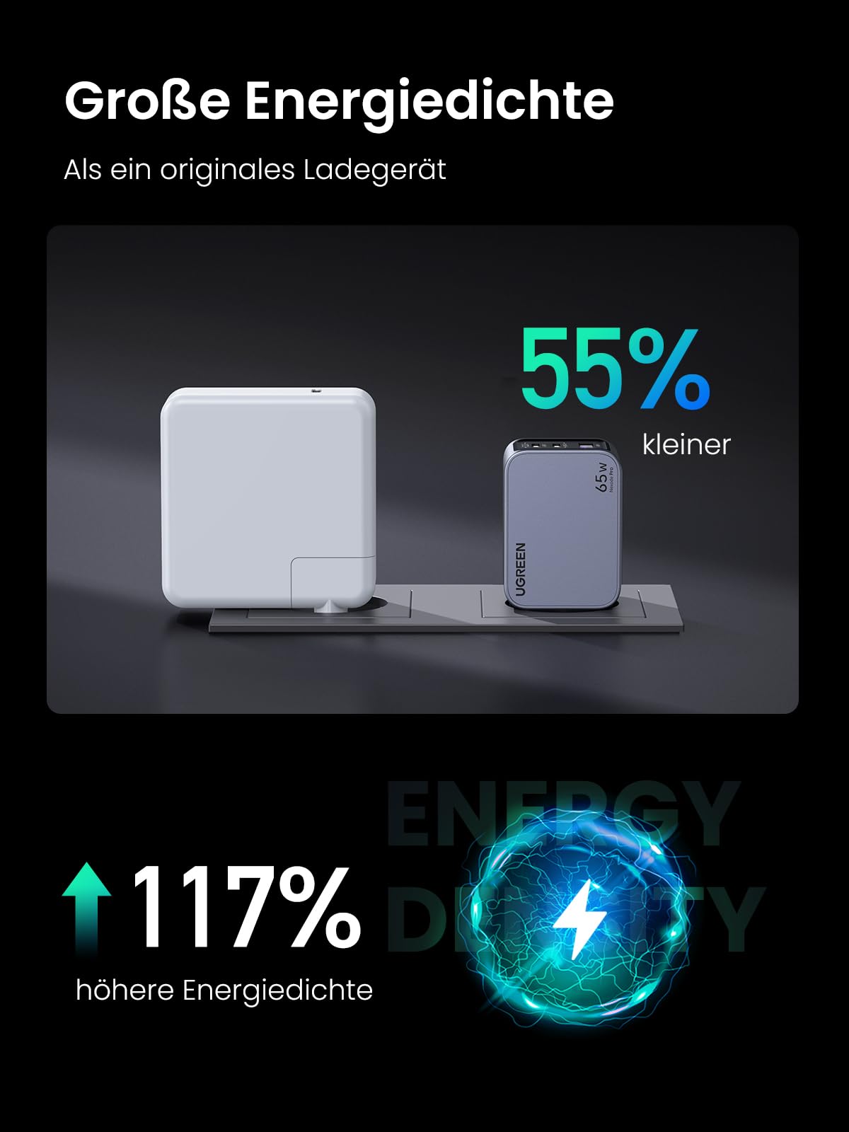 UGREEN Nexode Pro USB C Ladegerät 65W, Mini GaN Charger 3-Port | Schnellladegerät PPS 45W, ideal für unterwegs, kompatibel mit MacBook Pro/Air/Neo, iPad, iPhone 17, Galaxy S25 Ultra,Dell XPS