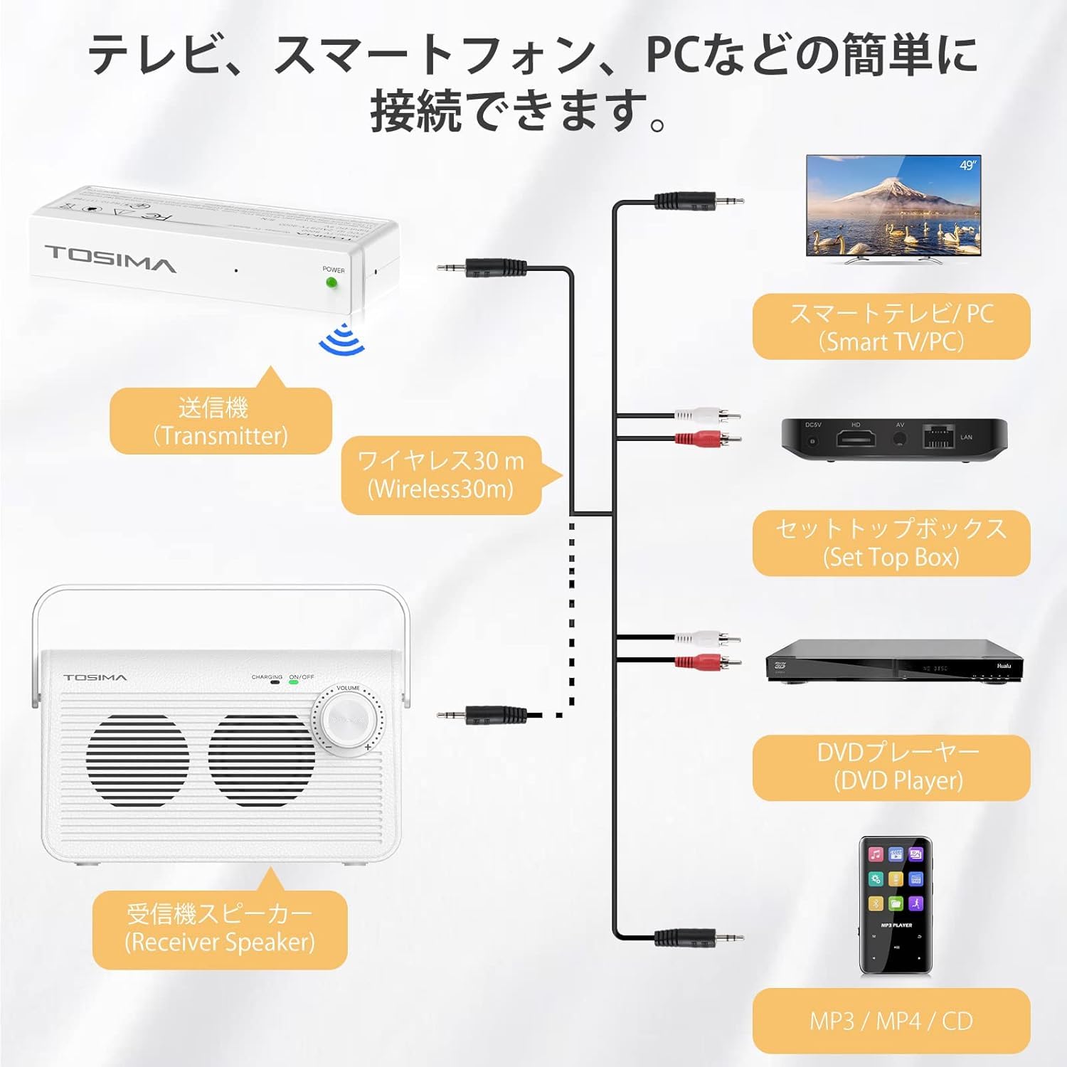 Amazon.co.jp: Tosima ワイヤレス 手元 スピーカー テレビ用 高齢者 TV