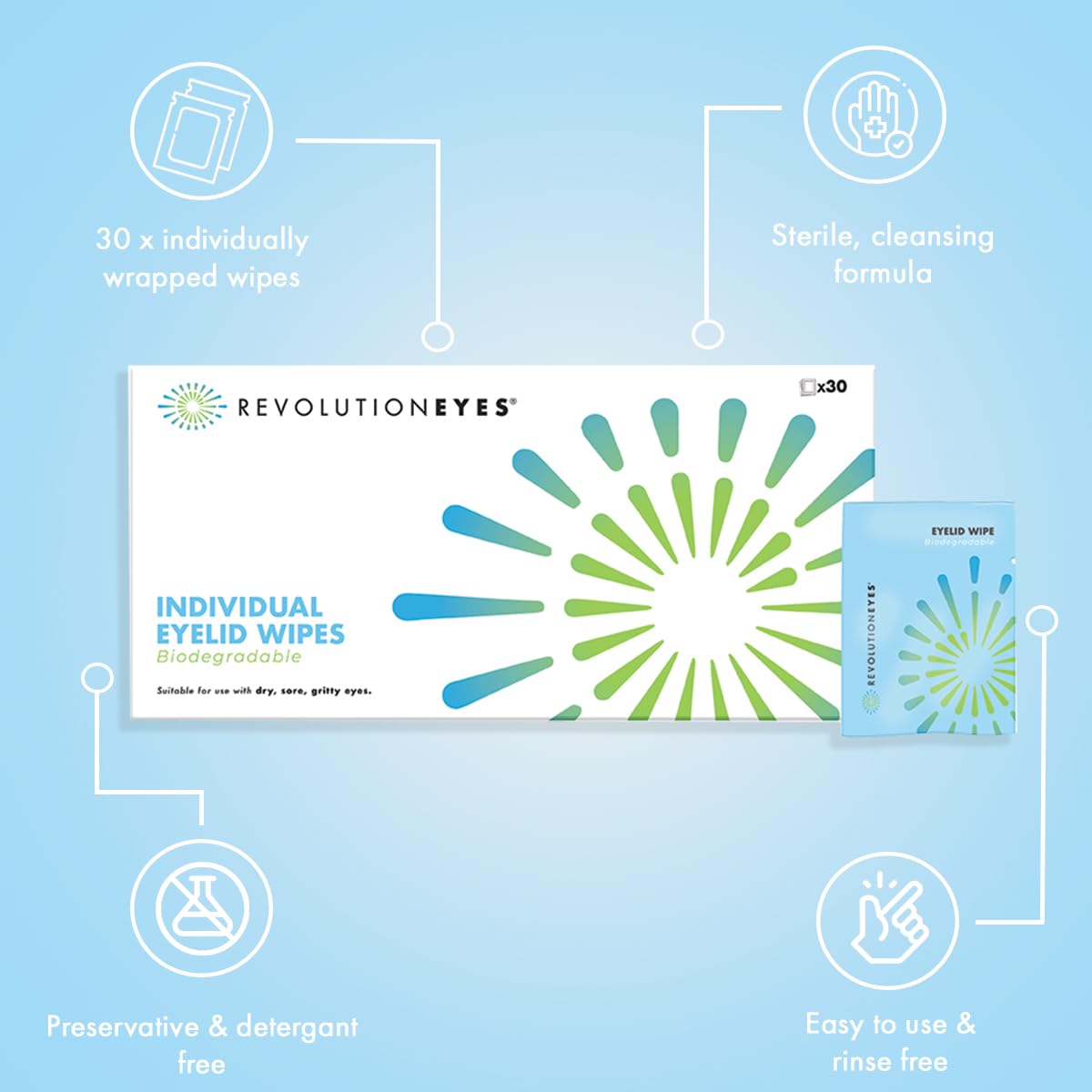 Revolutioneyes Salviette Per Palpebre – 30 Salviette Monouso Per La Pulizia Delle Palpebre, Adatte Per Secchezza Oculare, MGD E Blefarite - Salviette Sterili Per Occhi, Senza Detergenti E Conservanti