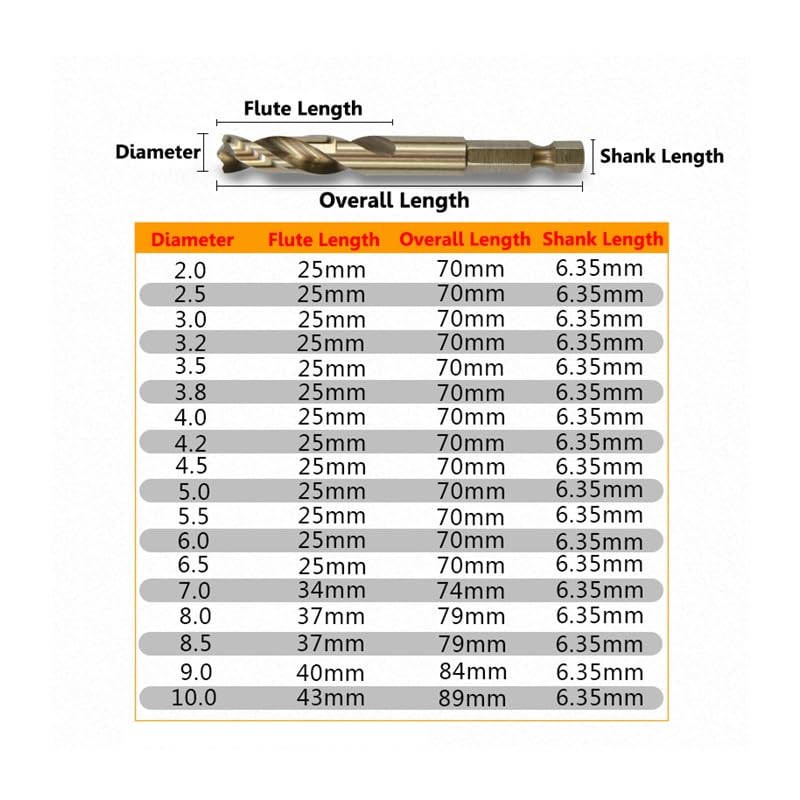 10 pièces 2mm-13mm M35 HSSCO Cobalt forets HSS torsion hexagonale changement rapide pilote Point foret for acier inoxydable (Size : 13mm 10pcs)