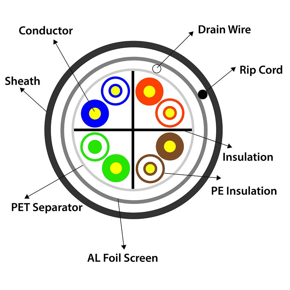 1000Ft Cat6 Outdoor Shielded Ethernet Cable - 23AWG, 350MHz, UV Resistant, FTP, ETL Listed - Black Bulk LAN Cable for Gigabit Ethernet, Router, and Network Installations