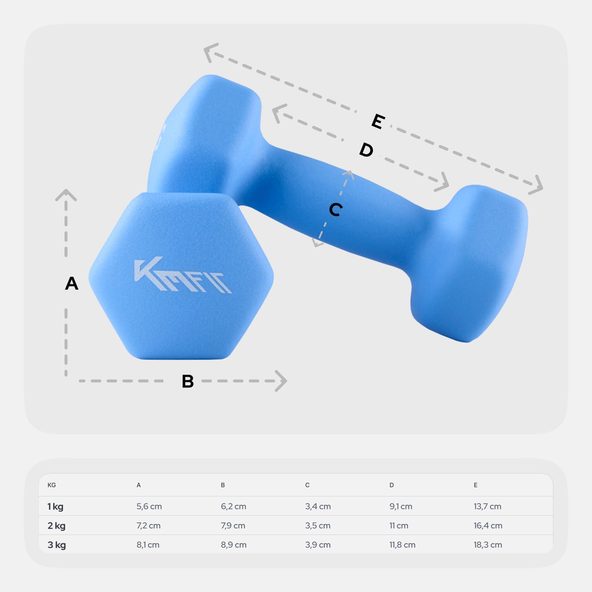 KM-Fit zestaw hantli 12 kg ze stojakiem | Hantle neoprenowe 1–3 kg | Żeliwo z ergonomicznym uchwytem | Odporne na toczenie | Fitness i trening siłowy w domu