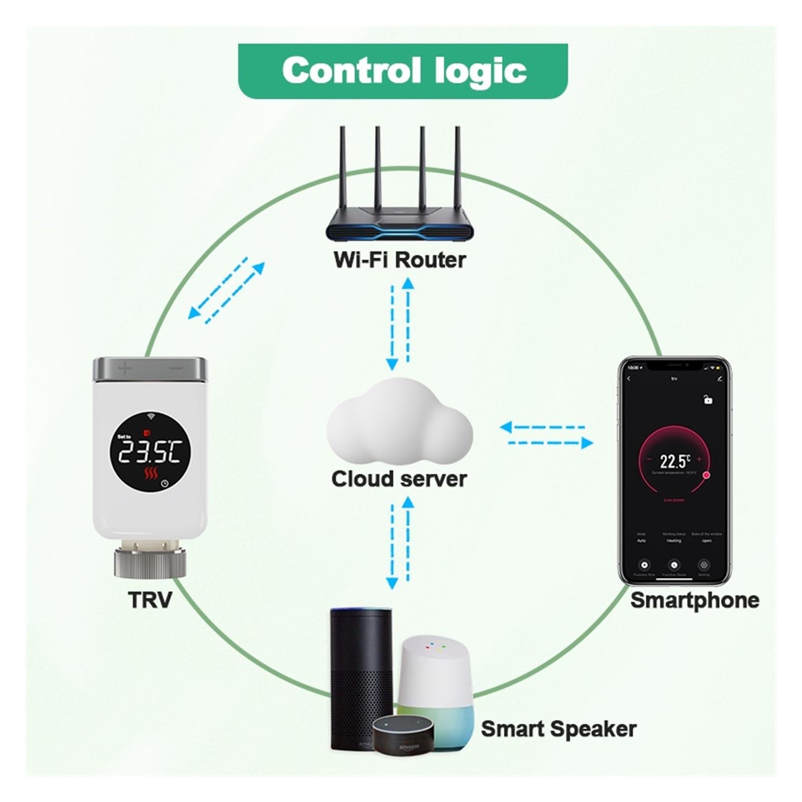 Attuatore For Valvola Termostatica Wi-Fi Intelligente, Regolatore Di Temperatura Del Riscaldamento, Smart Life(TRV801W 4PCS)