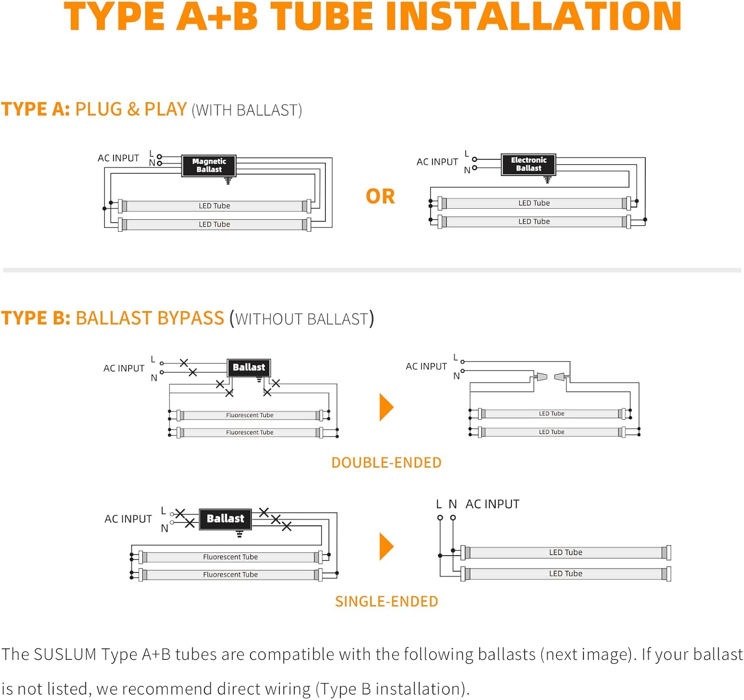 Fluorescent Light Bulbs Replacement 4FT, T8 LED Bulbs 4 Foot Type A+B, 24W (65W Equivalent) 3200LM, 3000K Warm White, 48 Inch Tube, F32T8 or F40T12 LED Replacement, Non-Dimmable, 2-Pack