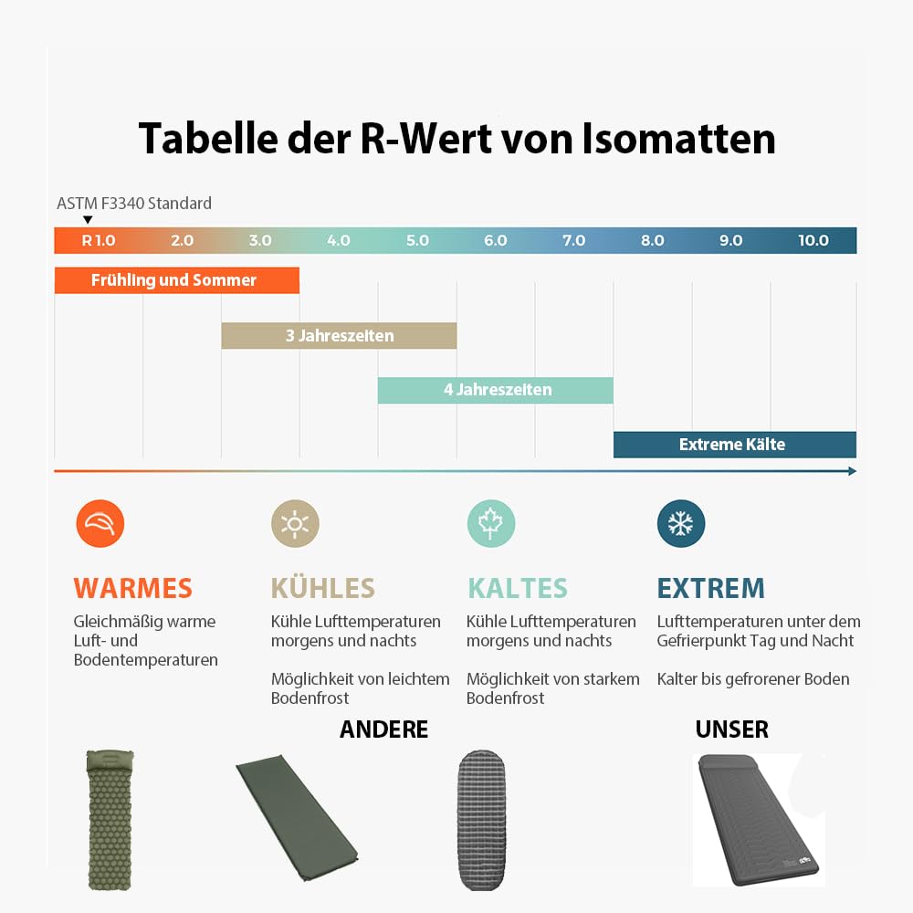 HiiPeak Isomatte R-Wert 9,5 – Extra Thermal Camping Matratze mit Kissen, Isolierte Luftmatratze aus Schaumstoff für Winter & Sommer, Bequeme Schlafmatte für Camping, Outdoor, Wandern & Zelt