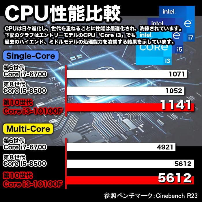 Amazon.co.jp: IPASON デスクトップパソコン スリムタワー Windows11